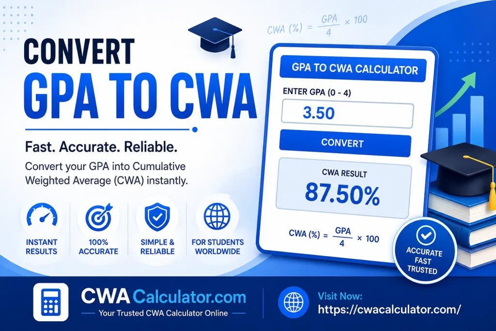 Convert GPA to CWA 1